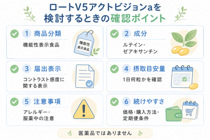 ロートV5アクトビジョンaを検討するときに、商品分類、成分、届出表示、摂取目安量、注意事項、続けやすさを確認するポイントをまとめた表