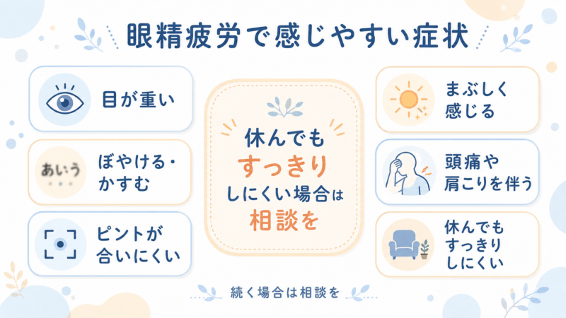 眼精疲労で感じやすい症状として、目が重い、ぼやける・かすむ、ピントが合いにくい、まぶしく感じる、頭痛や肩こりを伴う、休んでもすっきりしにくいことを整理した図