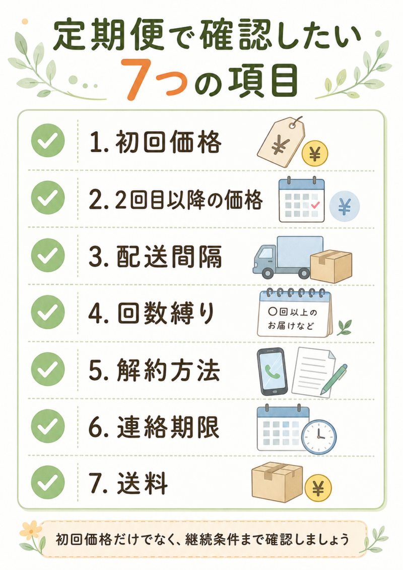 目のサプリを定期便で購入する前に確認したい初回価格、2回目以降の価格、配送間隔、回数縛り、解約方法、連絡期限、送料のチェックリスト