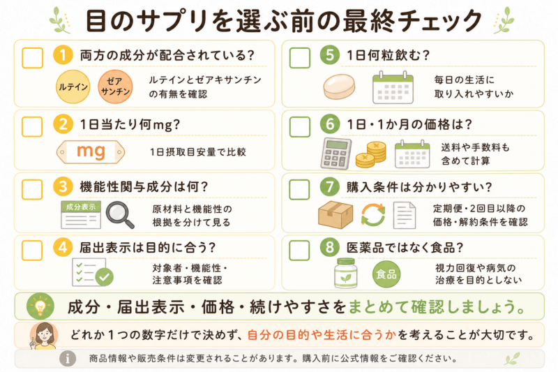 目のサプリを選ぶ前に確認したい、両成分の有無、1日当たりの配合量、機能性関与成分、届出表示、摂取粒数、継続費用、購入条件、医薬品ではなく食品であることの8項目をまとめた最終チェックリスト図。