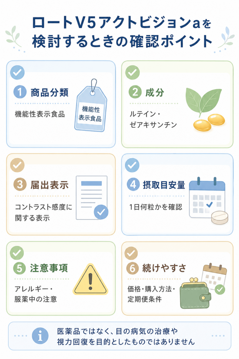 ロートV5アクトビジョンaを検討するときに、商品分類、成分、届出表示、摂取目安量、注意事項、続けやすさを確認するポイントをまとめた表