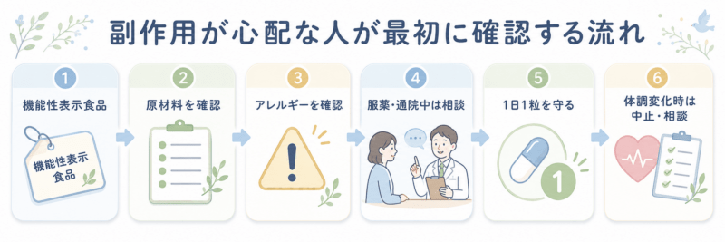 ロートV5アクトビジョンaの副作用が心配な人が確認する流れ