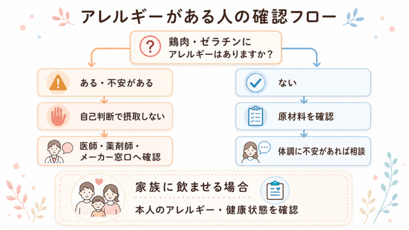 アレルギーがある人の確認フロー