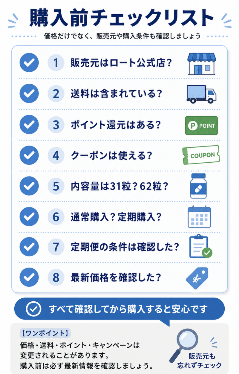 ロートV5アクトビジョンaを購入する前に、販売元、送料、ポイント還元、内容量、定期便条件、最新価格を確認するためのチェックリスト図