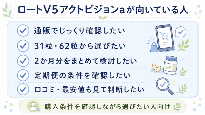 通販で商品情報を確認したい人、31粒・62粒から選びたい人、定期便や口コミも見て判断したい人はロートV5アクトビジョンaを検討しやすいことを示したチェックリスト