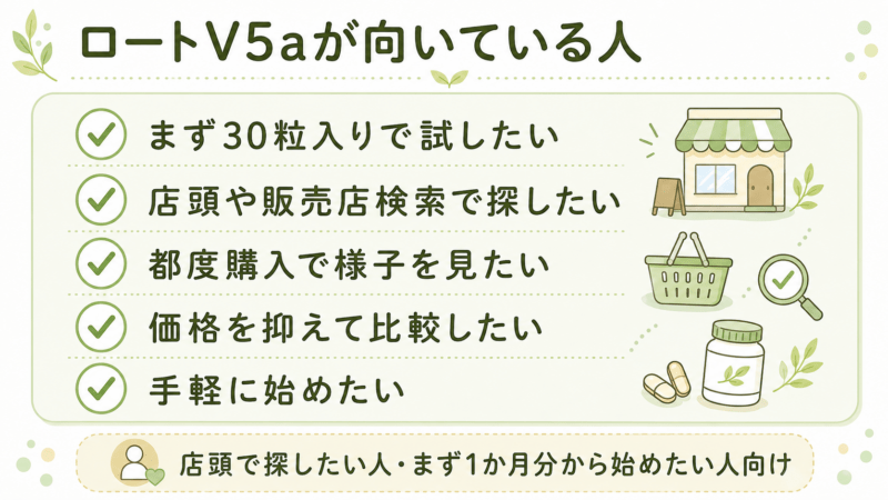30粒入りから試したい人、店頭や販売店検索で探したい人、都度購入で様子を見たい人はロートV5aを検討しやすいことを示したチェックリスト