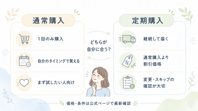 ロートV5アクトビジョンaの通常購入と定期購入の違い