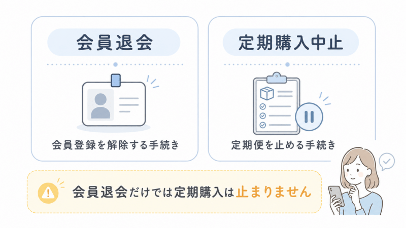 会員退会と定期購入中止の違い