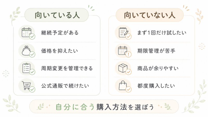 定期購入が向いている人と向いていない人