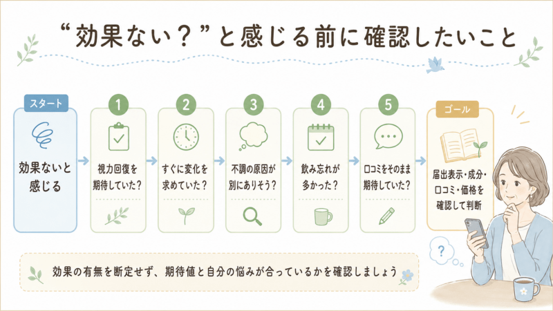 ロートV5アクトビジョンaを効果ないと感じる前に確認したい理由を整理したフローチャート