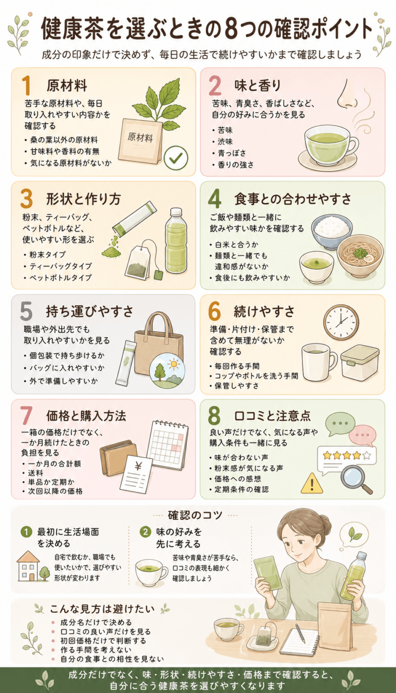 健康茶選びで確認したい原材料、味、形状、食事との相性、持ち運びやすさ、続けやすさ、価格、口コミの8項目をまとめた図