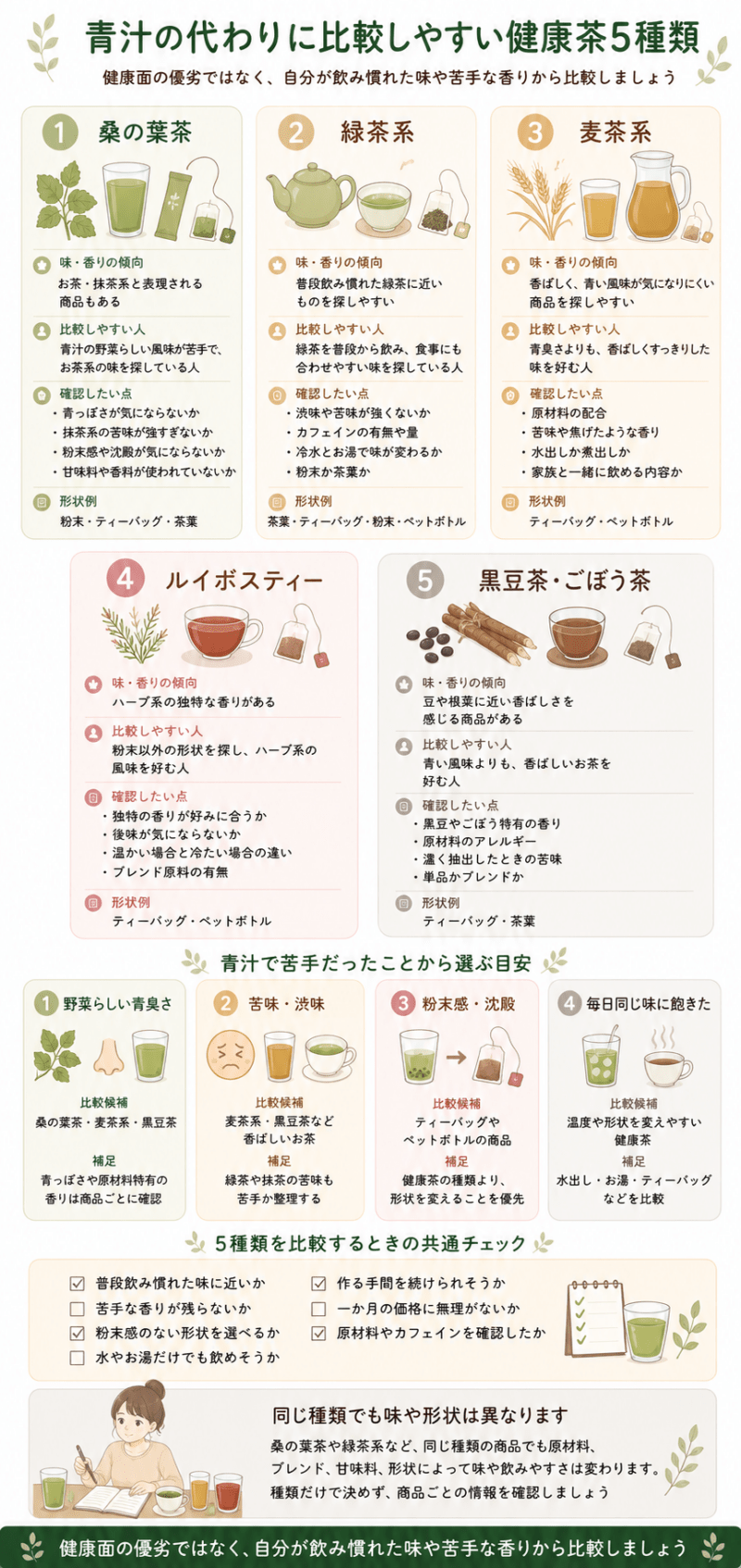 青汁の代わりとして比較しやすい桑の葉茶、緑茶系、麦茶系、ルイボスティー、黒豆茶・ごぼう茶の味や注意点をまとめた図