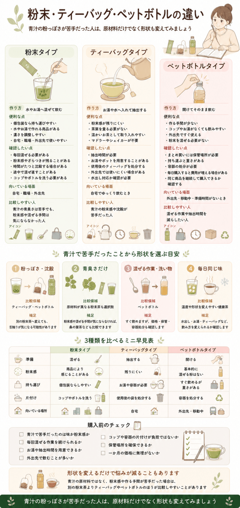 健康茶の粉末、ティーバッグ、ペットボトルについて、作り方、粉末感、持ち運びやすさ、片付け、向いている場面を比較した図
