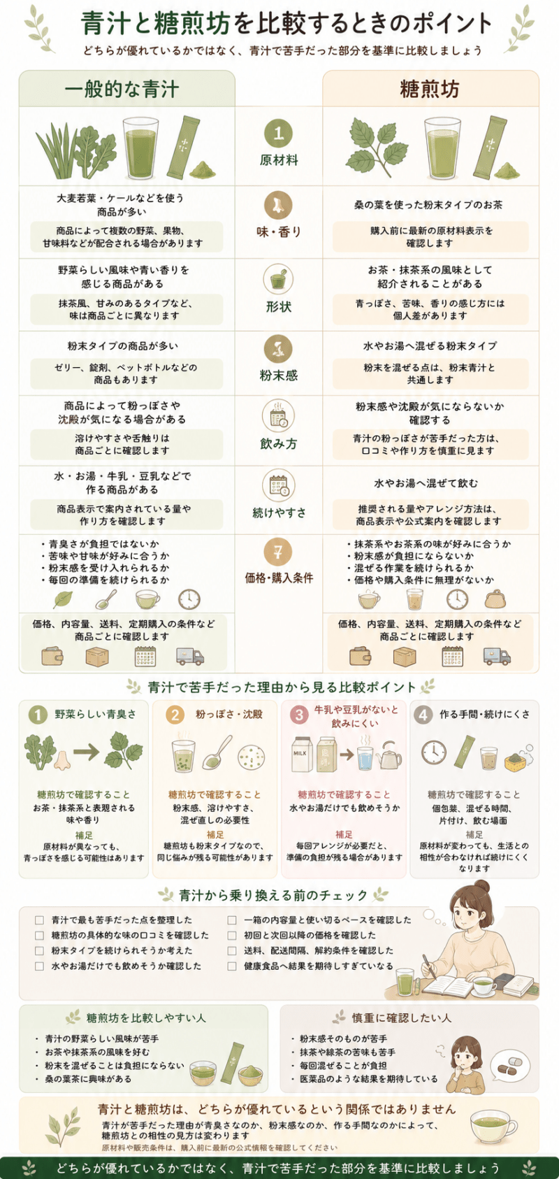 一般的な青汁と桑の葉を使った粉末茶の糖煎坊を、原材料、味、形状、粉末感、飲み方、続けやすさ、購入条件で比較した図