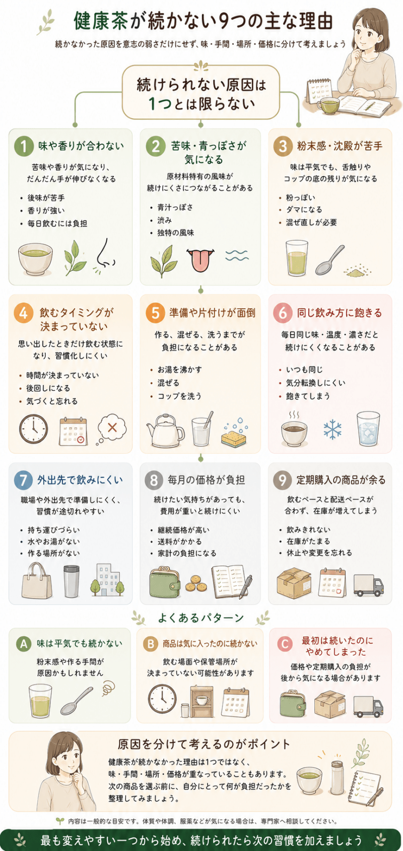 健康茶が続かない理由を、味や香り、粉末感、飲むタイミング、準備の手間、飽き、持ち運び、価格、定期購入の在庫に分けた図
