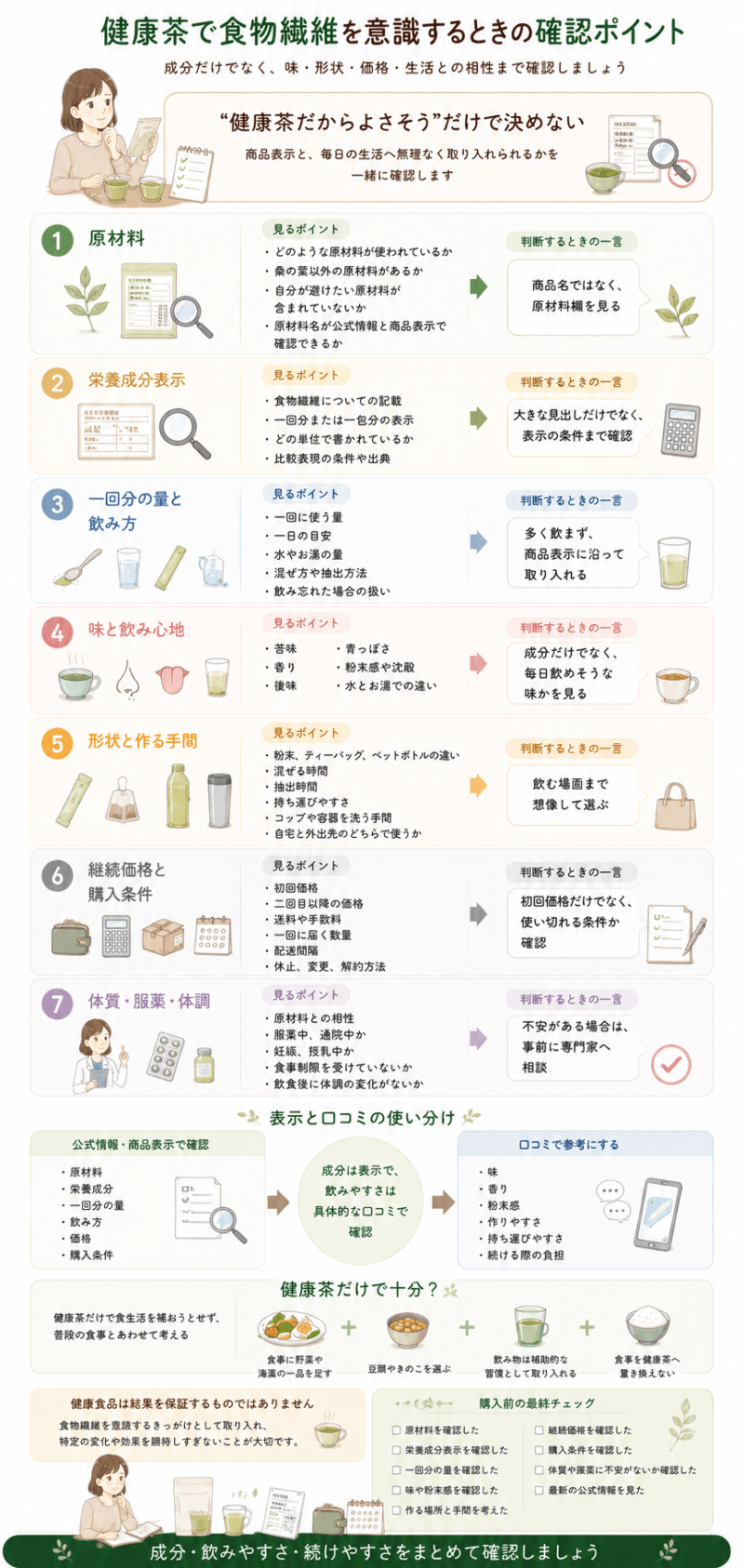 健康茶を選ぶときに、原材料、栄養成分、一回分の量、味、形状、継続価格、体質や服薬との相性を確認する図