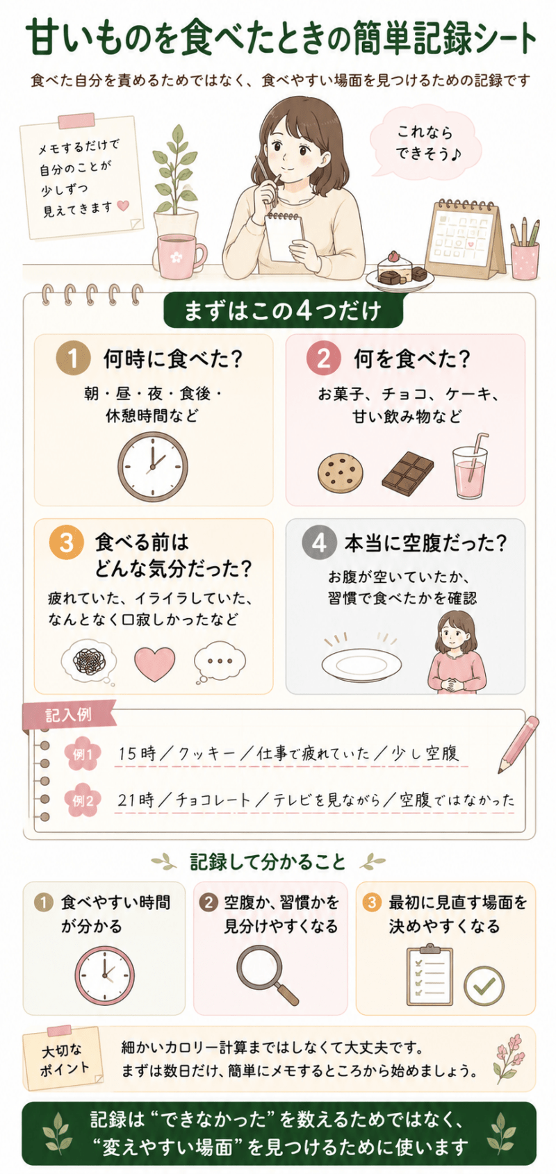 甘いものを食べた時間、内容、食べる前の気分、空腹だったかを記録し、食べやすい場面を見つけるための簡単記録シート