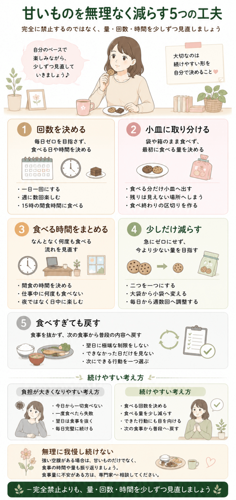 甘いものを完全に禁止せず、回数を決める、小皿に取り分ける、食べる時間をまとめる、少し減らす、普段の食事へ戻す工夫を示した図