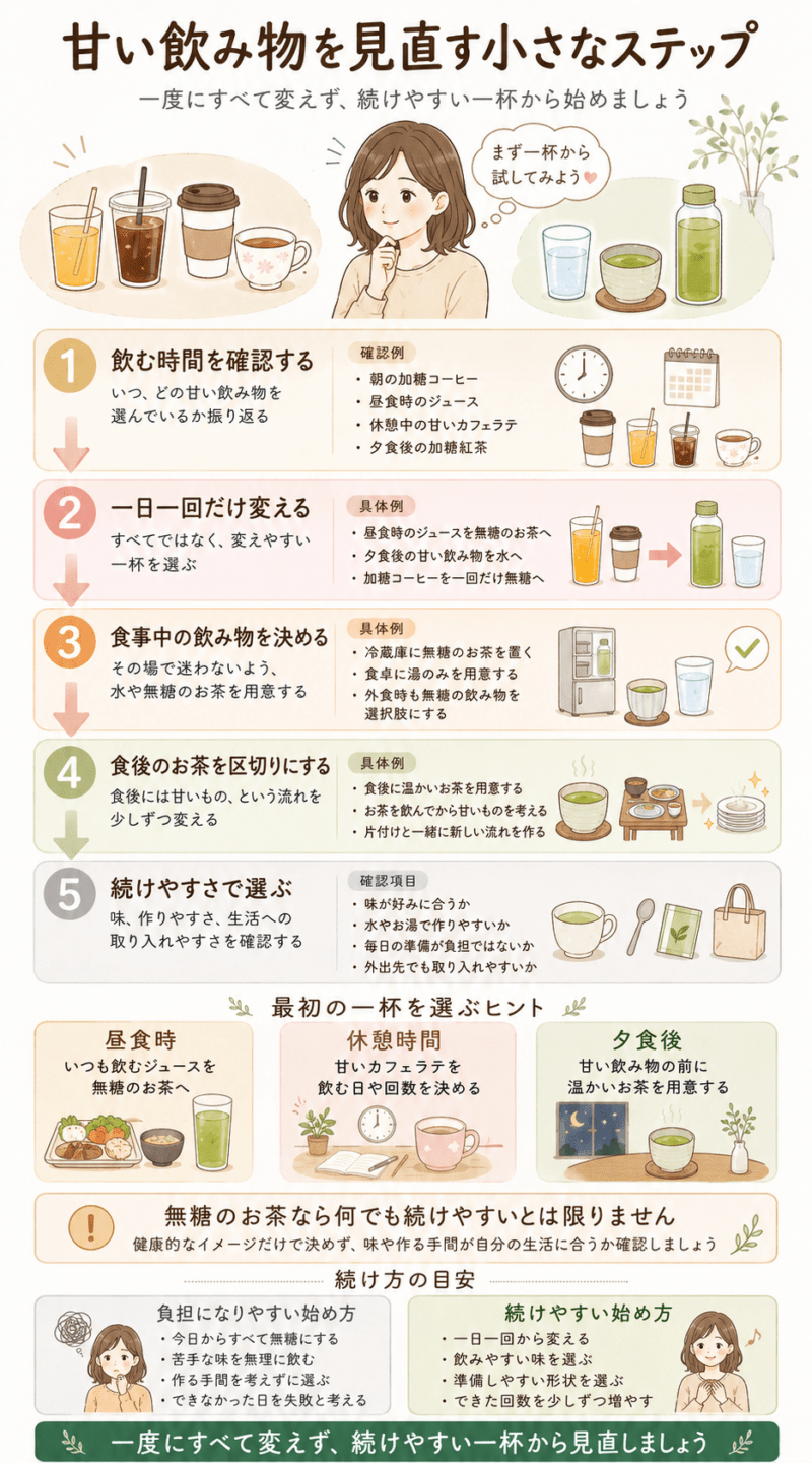 甘い飲み物を選ぶ時間を確認し、一日一回だけ無糖の飲み物へ変えることから始める5段階の見直しステップ