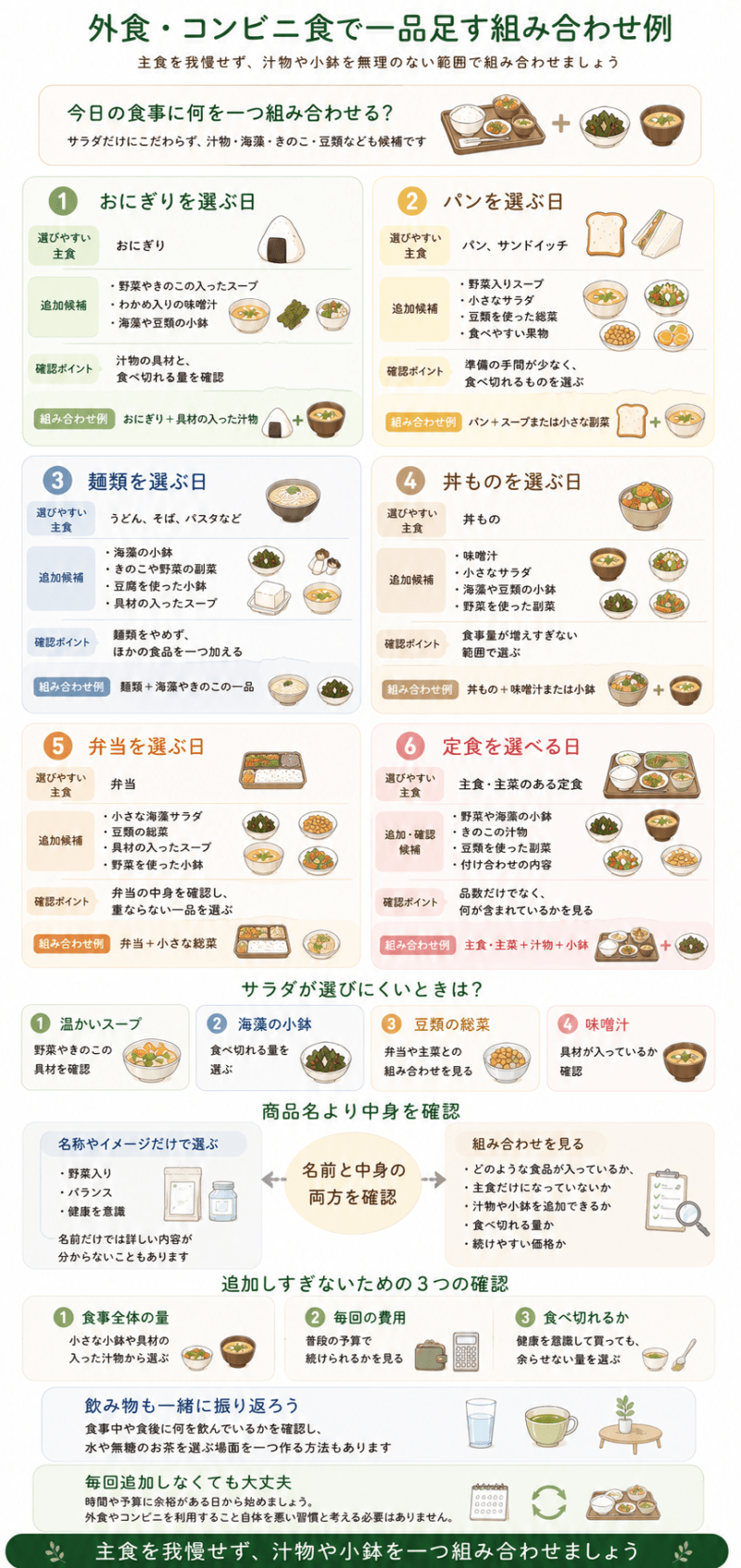 おにぎり、パン、麺類、丼もの、弁当、定食に、具材入りの汁物や野菜・海藻・きのこ・豆類の小鉢を組み合わせる例を示した図