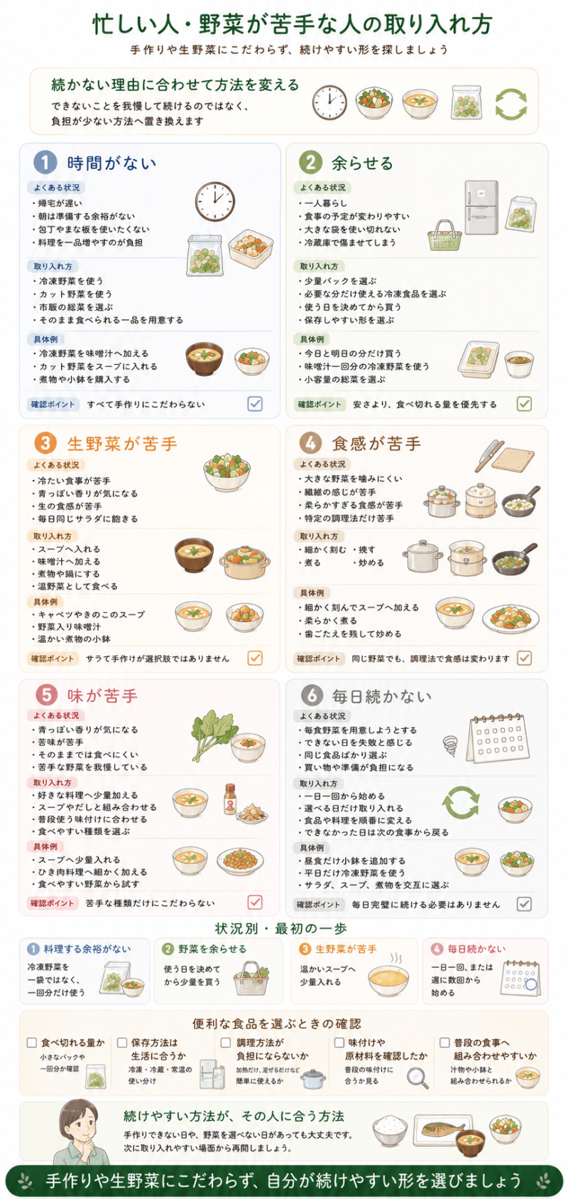 時間がない人には冷凍野菜や市販の総菜、野菜を余らせる人には少量パック、生野菜や食感が苦手な人にはスープや調理法の変更など、状況別の取り入れ方を示した図