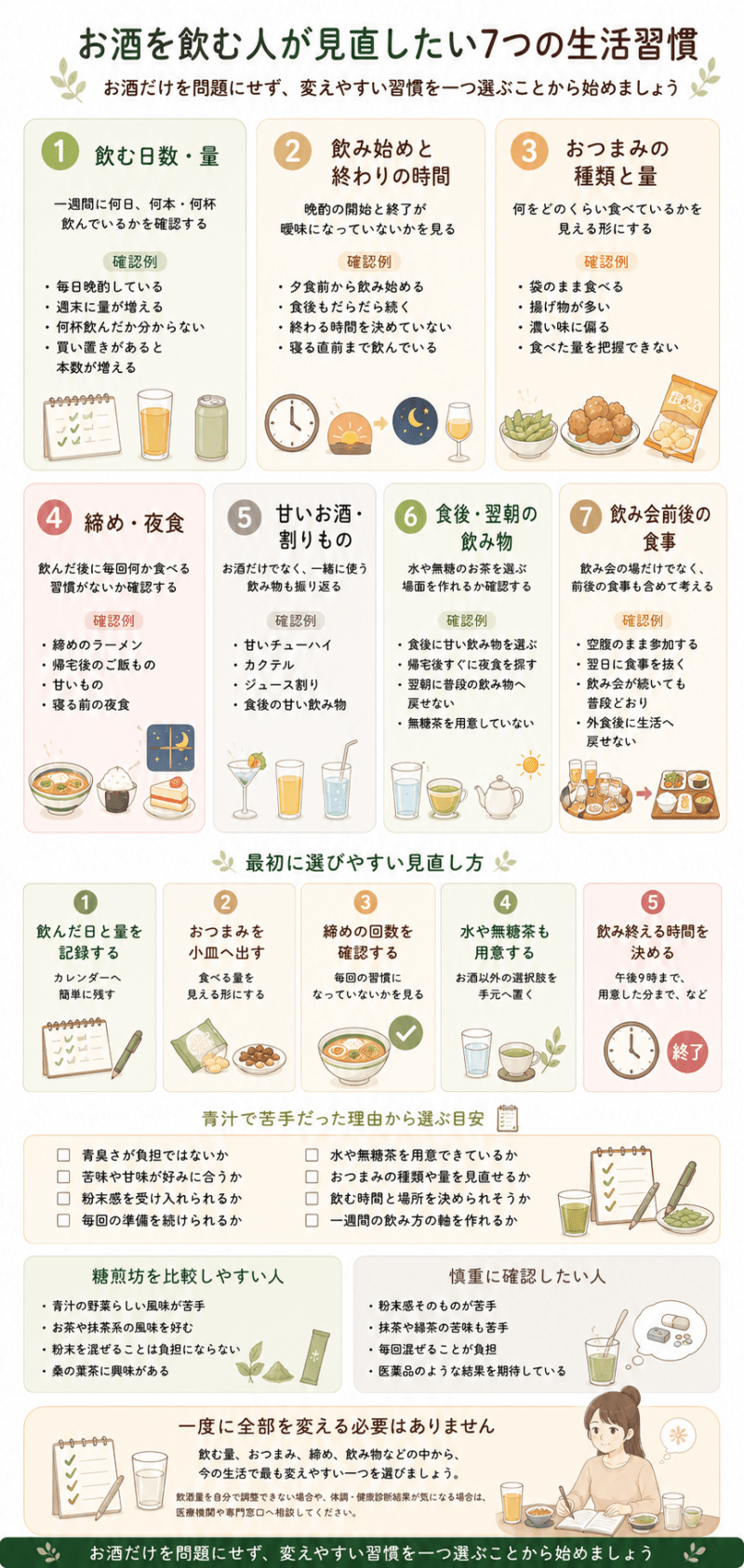 お酒を飲む人が見直したい習慣として、飲む量や時間、おつまみ、締め、甘い割りもの、食後の飲み物、飲み会前後の食事を整理した図