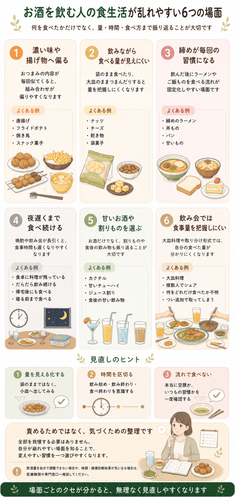 お酒を飲む人の食生活が乱れやすい場面を、濃い味のおつまみ、だらだら食べ、締め、夜食、甘いお酒、飲み会の6項目で整理した図