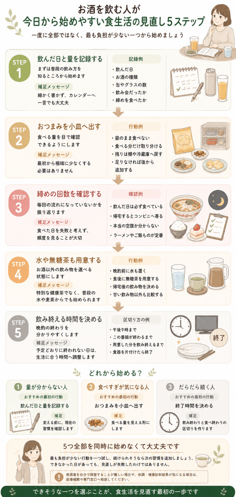 飲酒日と量の記録、おつまみの小皿分け、締めの回数確認、水や無糖茶の用意、終了時間の設定を示した5ステップの図