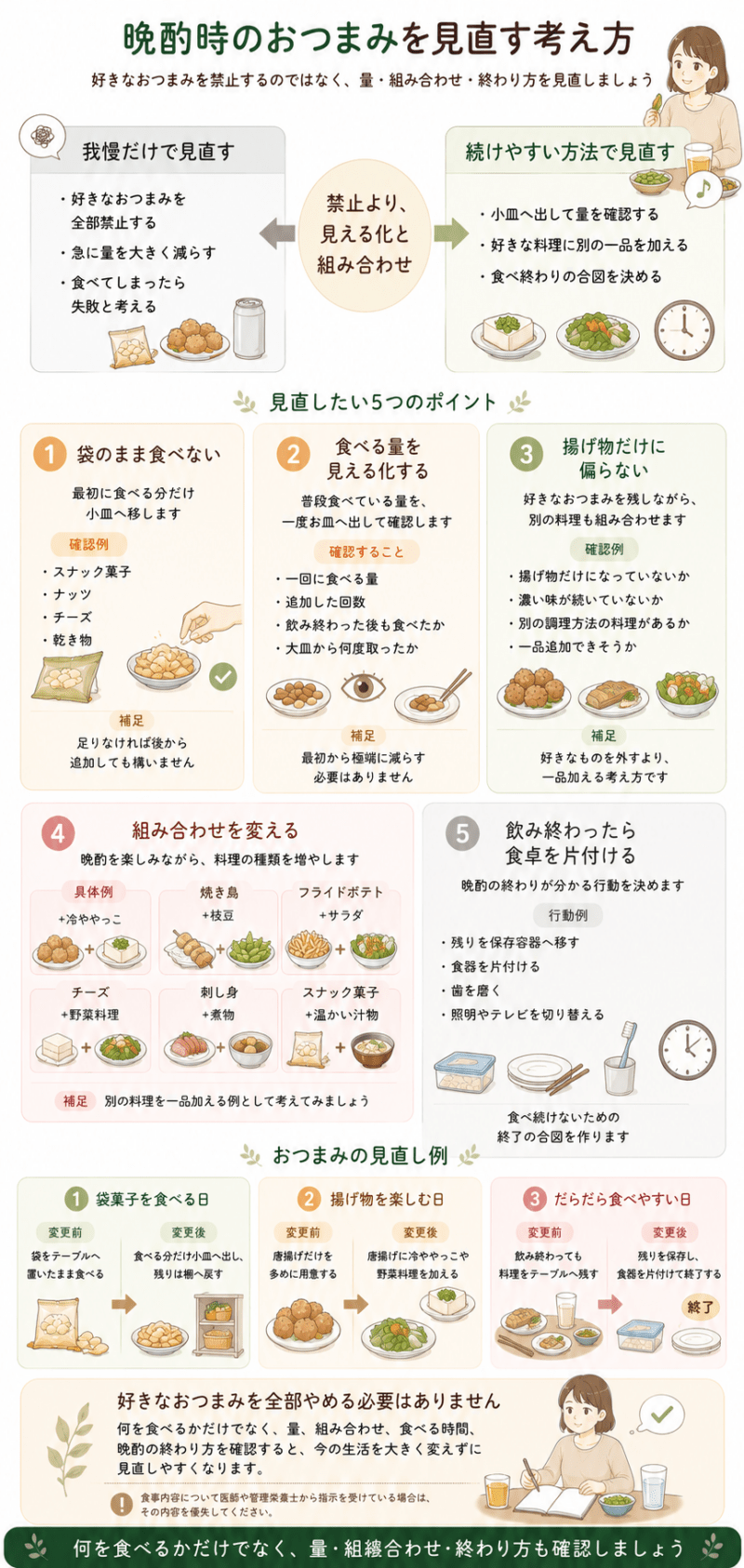 晩酌のおつまみを禁止するのではなく、小皿への取り分け、量の確認、料理の組み合わせ、片付けで見直す方法を示した図