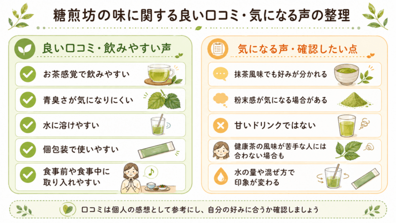 糖煎坊の味に関する良い口コミと気になる声を左右で整理した図