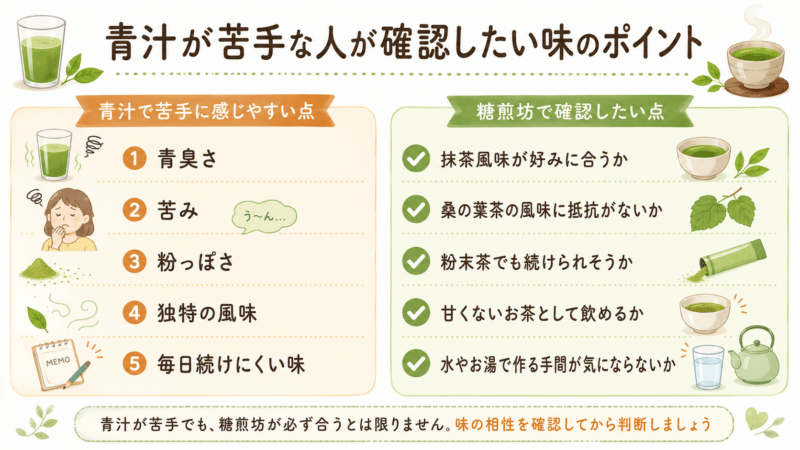 青汁が苦手な人が糖煎坊の味を確認するときのポイントを整理した図