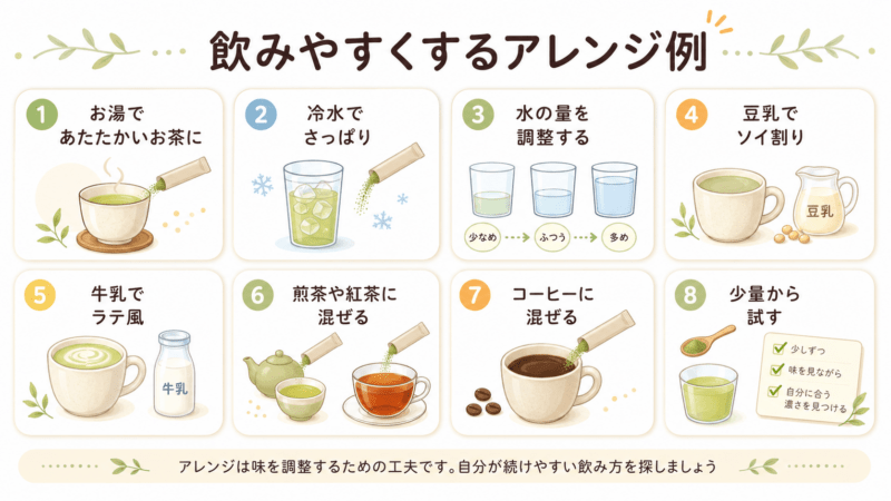 糖煎坊を飲みやすくするお湯や冷水、豆乳、牛乳などのアレンジ例を整理した図