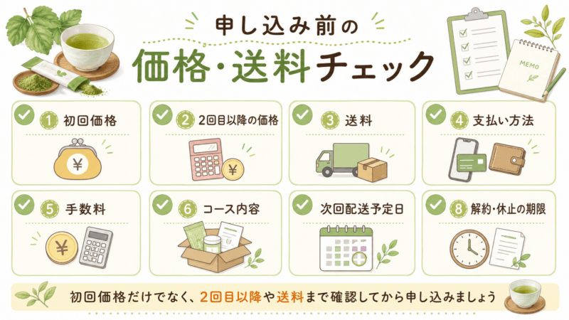 糖煎坊の定期コースに申し込む前に初回価格や2回目以降の価格、送料、支払い方法を確認するチェックリスト図