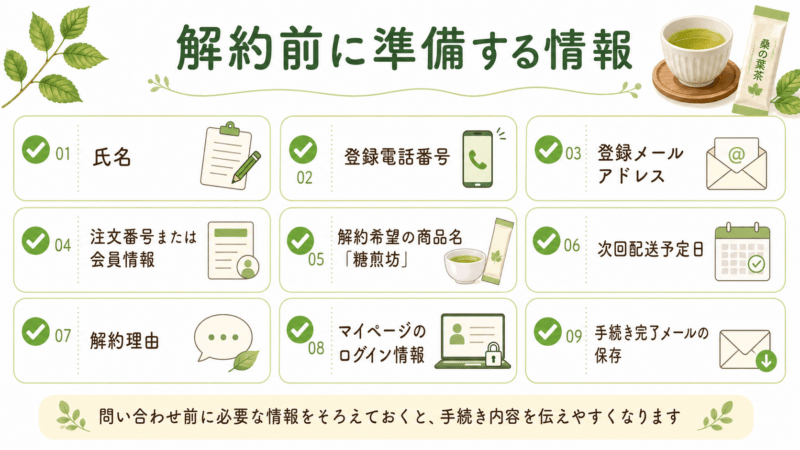 糖煎坊の定期コースを解約する前に氏名や登録電話番号、注文番号、次回配送予定日などを準備するチェックリスト図