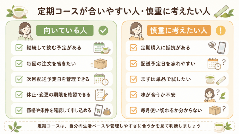 糖煎坊の定期コースが向いている人と慎重に考えたい人を左右で比較した図