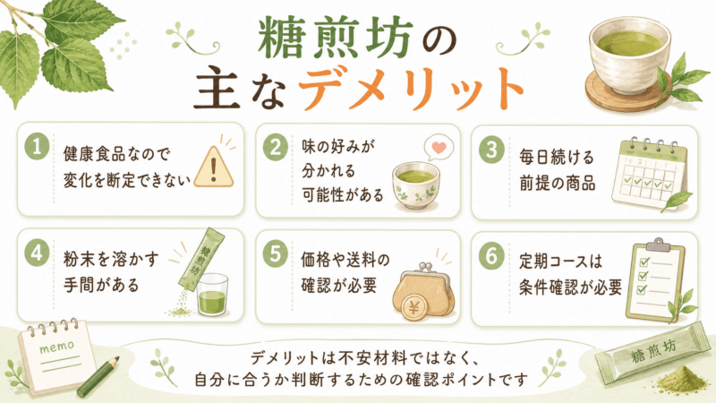 糖煎坊の主なデメリット6つを購入前の確認ポイントとして整理した図