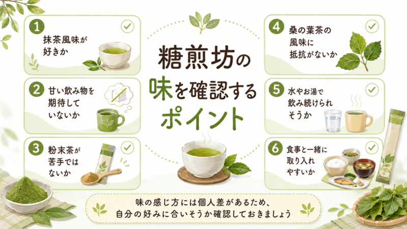 糖煎坊の味が自分に合うか確認するためのポイントを整理した図