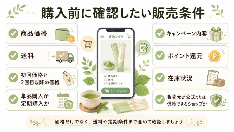 糖煎坊の価格や送料、販売店ごとの条件を購入前に確認するポイントを整理した図