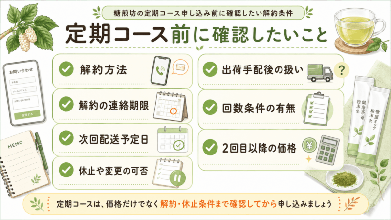 糖煎坊の定期コース申し込み前に確認したい解約方法や連絡期限を整理した図