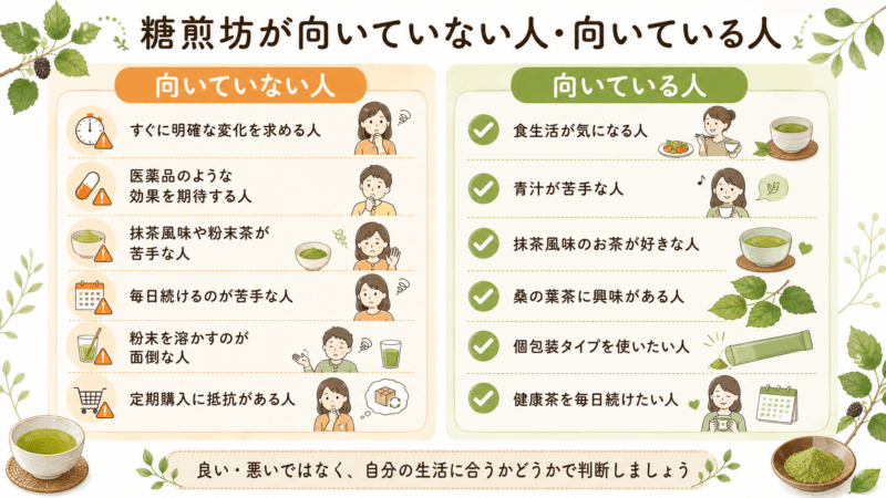 糖煎坊が向いていない人と向いている人を左右で比較した図