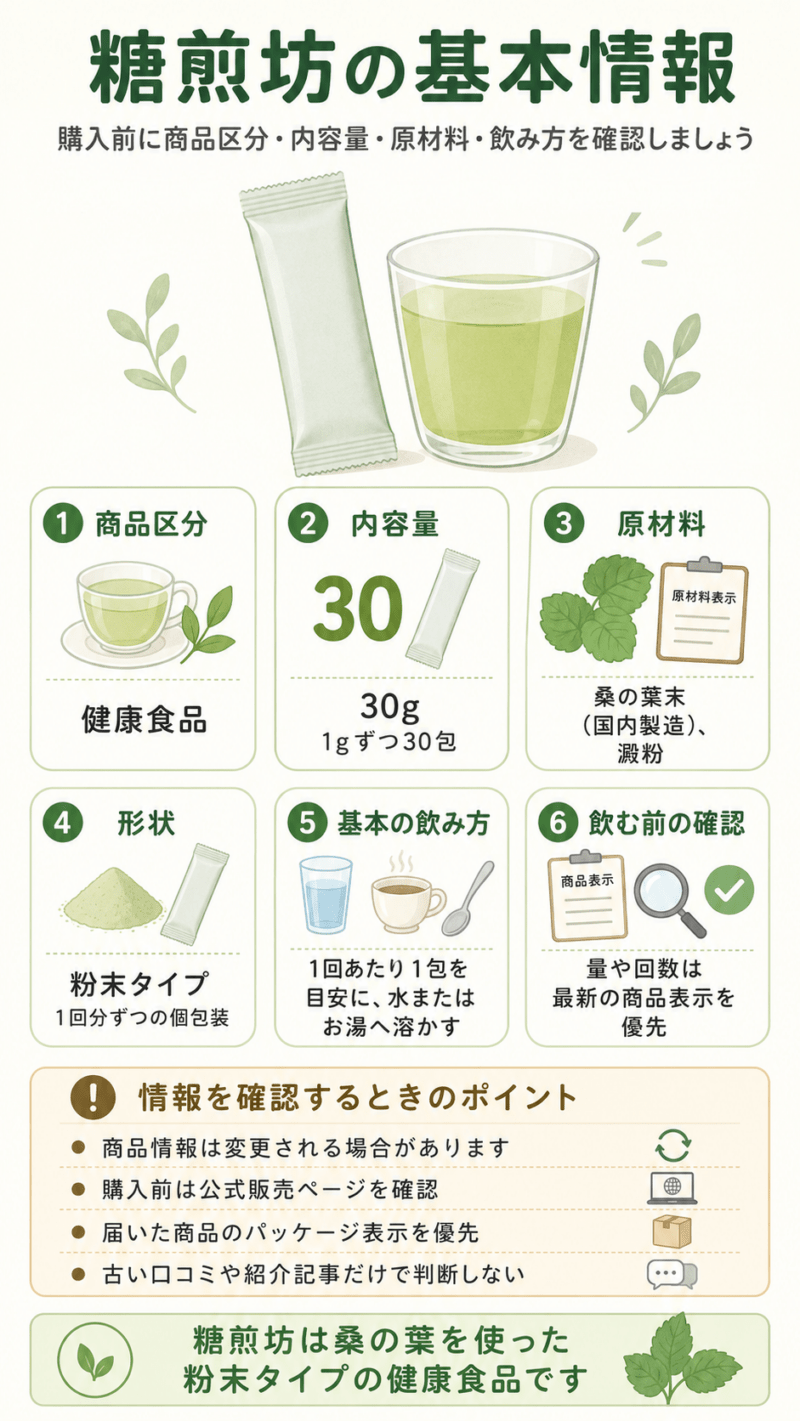 糖煎坊の商品区分は健康食品、内容量は1g×30包、原材料は桑の葉末と澱粉で、1包を水またはお湯に溶かして飲む基本情報のまとめ