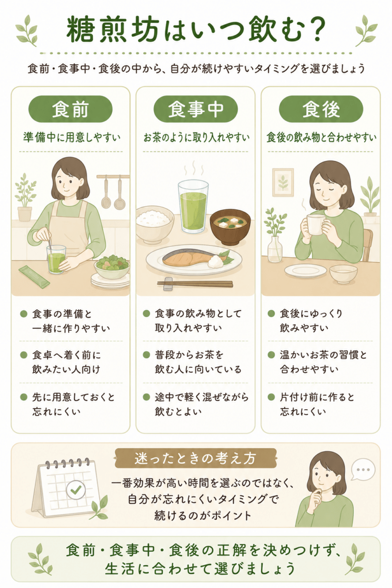 糖煎坊を食前・食事中・食後に飲む場合の続けやすさを比較し、忘れにくいタイミングを選ぶ考え方