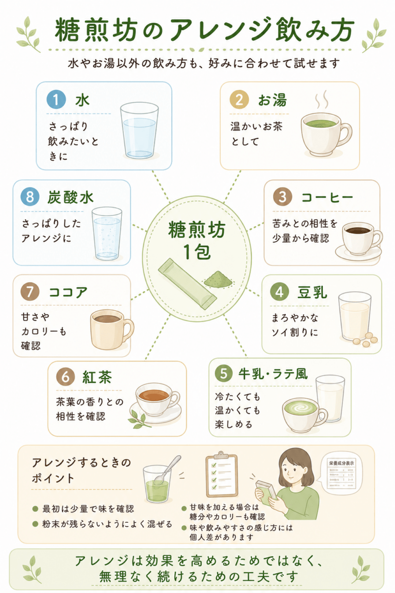 糖煎坊を水・お湯・コーヒー・豆乳・牛乳・紅茶・ココア・炭酸水で楽しむアレンジ方法