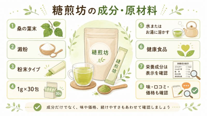 糖煎坊の成分や原材料として桑の葉末、澱粉、粉末タイプ、飲み方、栄養成分の確認ポイントを整理した図