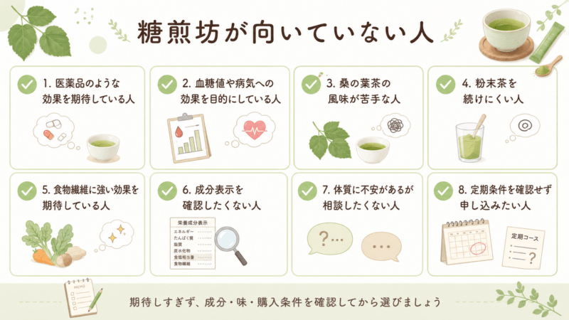 糖煎坊が向いていない人として医薬品のような効果を期待している人や桑の葉茶の風味が苦手な人、定期条件を確認したくない人を整理した図