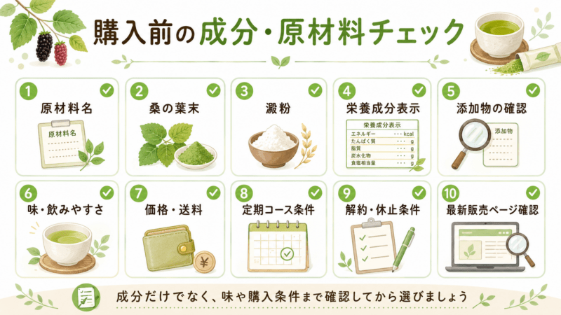 糖煎坊を購入する前に原材料名や桑の葉末、澱粉、栄養成分表示、添加物、味、価格、定期条件を確認する総合チェック図