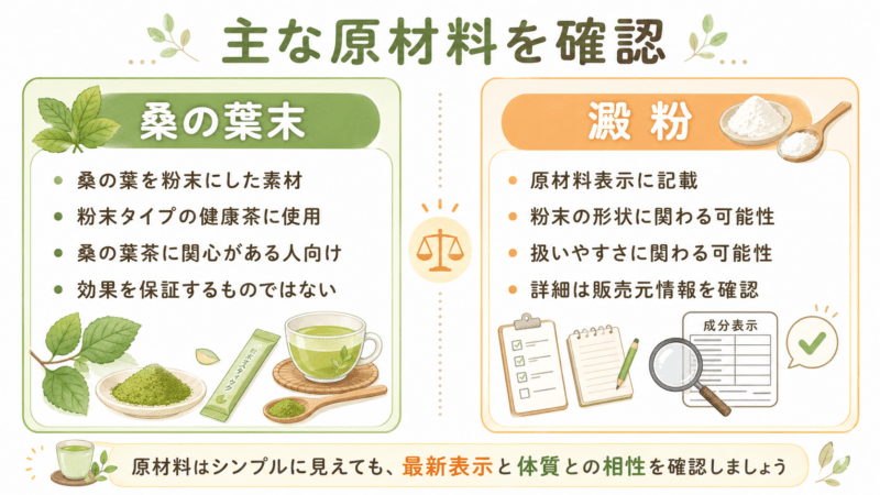 糖煎坊の主な原材料である桑の葉末と澱粉の特徴を左右で比較した図