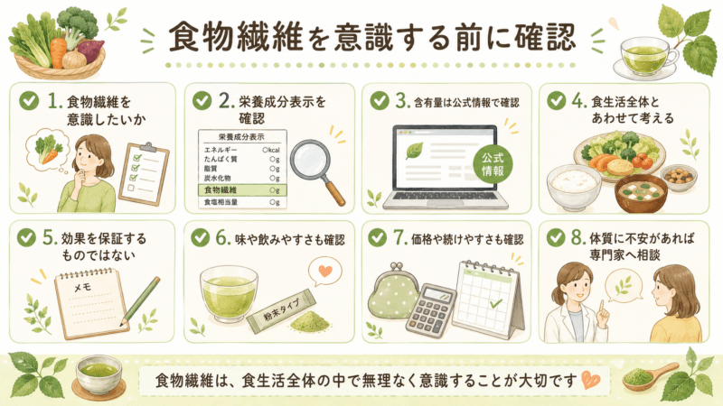 糖煎坊で食物繊維を意識したい人が栄養成分表示や含有量、味、価格、体質との相性を確認するチェックリスト図