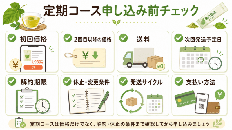 糖煎坊の定期コースを申し込む前に初回価格や2回目以降の価格、送料、次回発送予定日、解約期限を確認する図