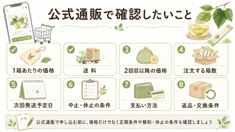 糖煎坊を公式通販で購入する前に価格や送料、2回目以降の価格、解約や休止条件を確認するチェックリスト図